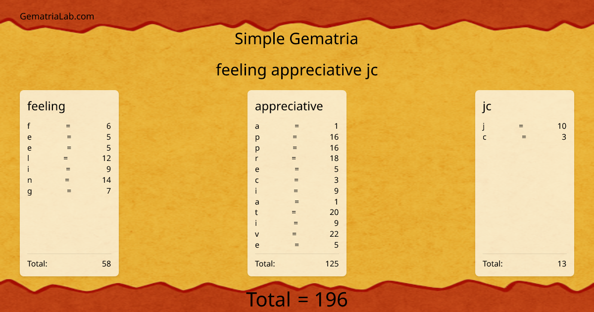 feeling appreciative jc in simple Gematria
